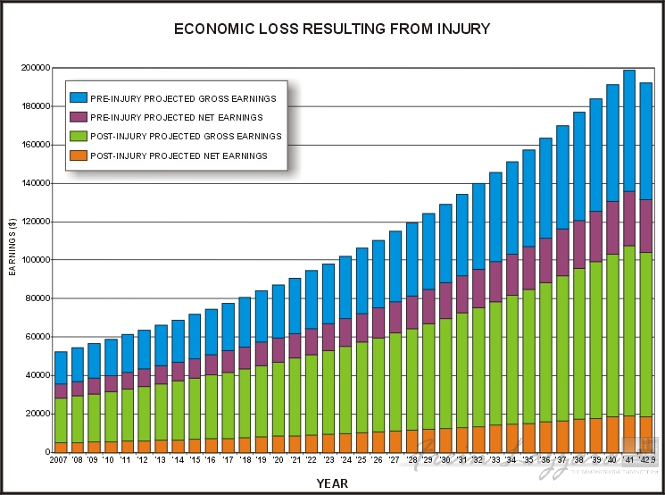 Statistical data � cumulative line chart